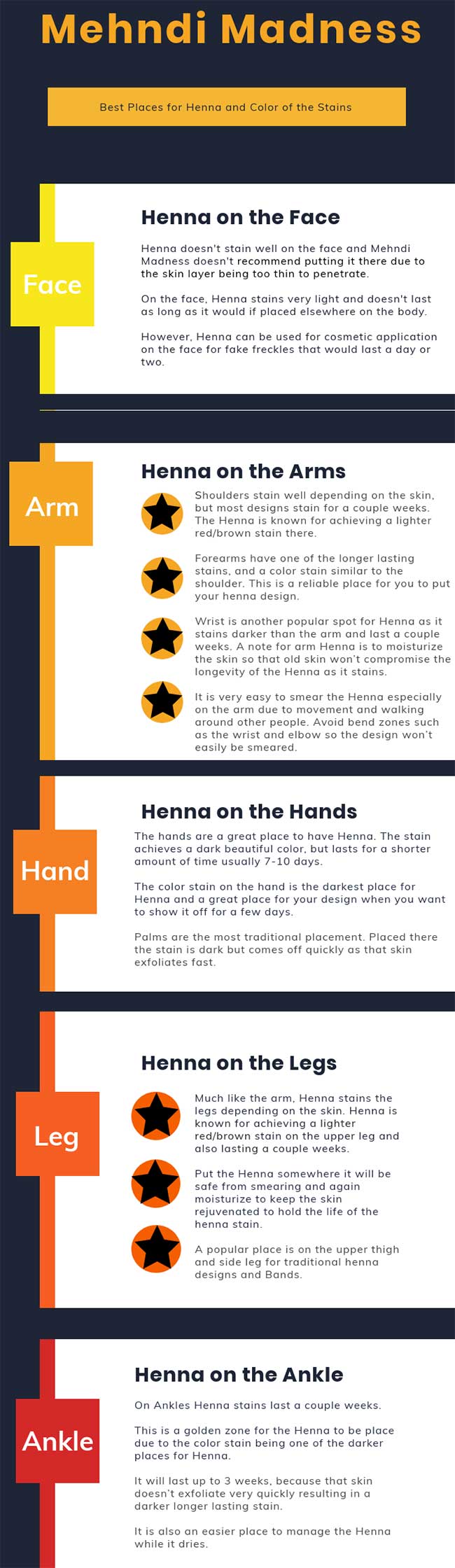 MehndiMadnessInfographic09252019_s.jpg